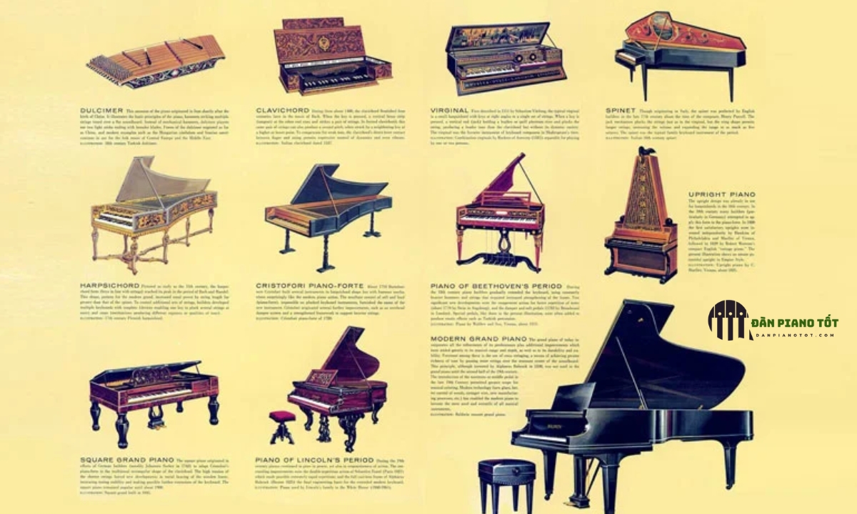 Sự phát triển của piano cơ