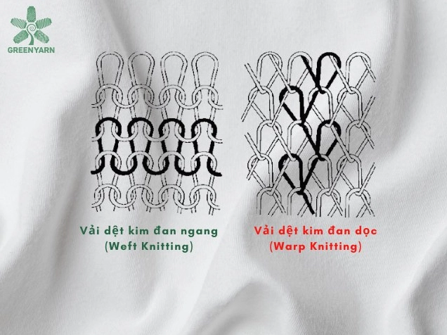 Các kiểu kỹ thuật dệt kim đang được ứng dụng trong ngành may mặc