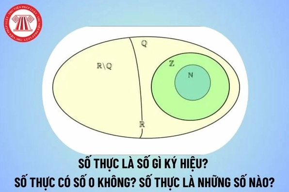 Minh họa ký hiệu số thực, số 0 và các loại số thực cơ bản
