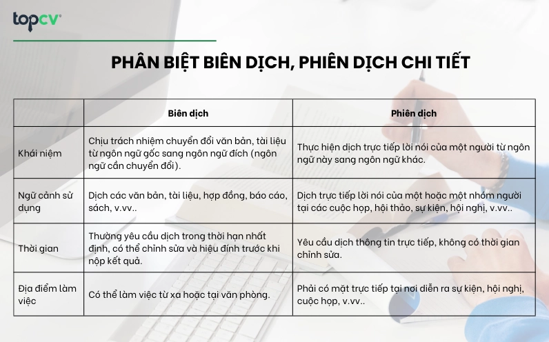 Hiệu đính là gì? Định nghĩa và vai trò trong xuất bản 2026 2 Sơ đồ phân biệt giữa hiệu đính và biên tập, hai giai đoạn khác nhau trong quá trình hoàn thiện văn bản.