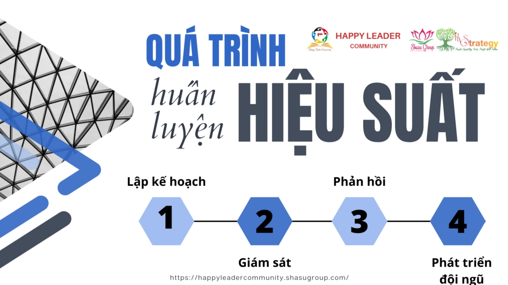 Sơ đồ quản trị hiệu suất trong doanh nghiệp, liên kết chiến lược với kết quả.